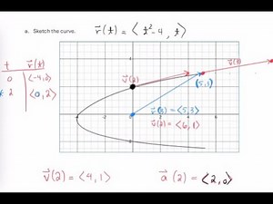 Example - Find Velocity & Acceleration Vector Functions