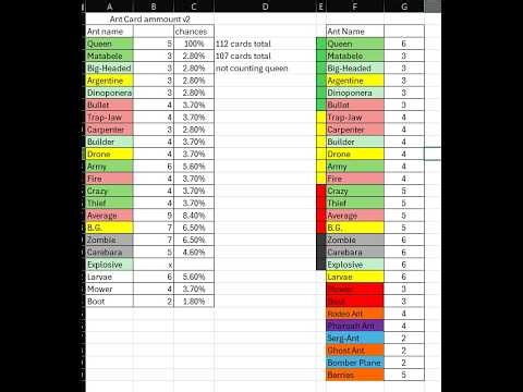 Formicidae Fight V3 Teaser Trailer from DEMO footage