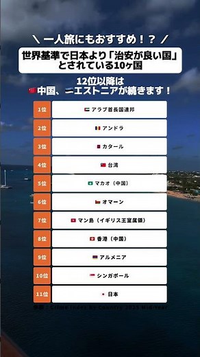 世界基準で日本より「治安が良い国」とされている10ヶ国 #shorts