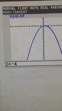 Using TI-84 to Draw the Tangent Line of a Function