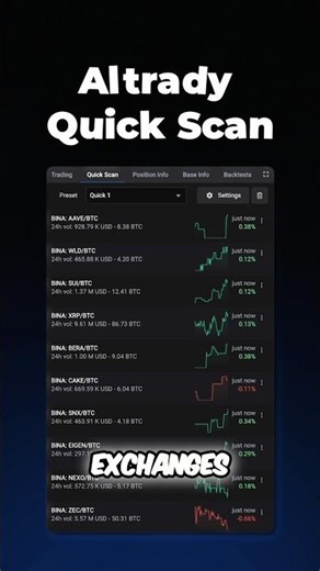 Quick Trend Scan: Filter Weak Signals
