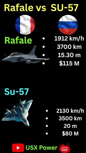 Rafale vs Su-57: The Battle of the Superjets