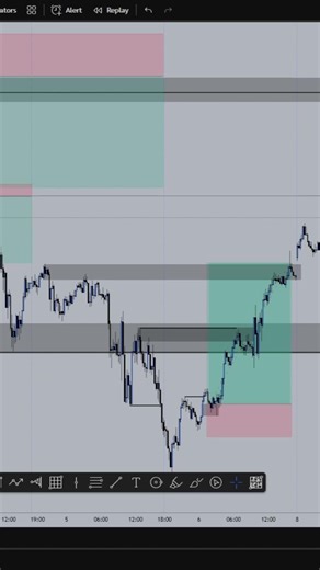 Market Structure + Fair Value Gap Entry | 50% Smart Money Setup #marketstructure #smartmoney