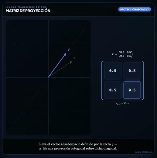 Projection Matrix