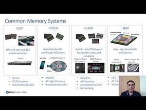 Tutorial 4: HBM System and Architecture for AI applications