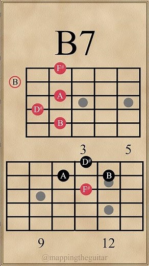 Three String Arpeggios | E Major Chord Progression #guitarlesson