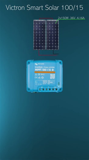 Victron Smart Solar MPPT 100/15 #solarsystem #camper #victron #battery #automobile #solarpower