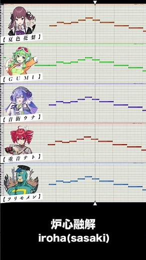 【歌ってもらった】炉心融解 - iroha(sasaki) #ボカロ #vocaloid #歌ってみた #重音テト #炉心融解