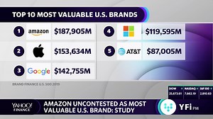 Most Valuable U.S. Brands: Study