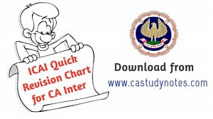CA Inter Taxation ICAI Chapterwise Quick Revision charts for May 2021 & Nov 2021 Attempts