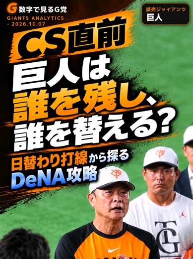 CSでも日替わり打線で臨む巨人。東克樹投手・石田裕太郎投手・平良拳太郎投手との対戦成績と、各選手の最近の打撃・コンディションから、相手別の打順を考えます。 泉口選手と大城選手をどう並べるか、松本選手にどの役割を期待するか。リチャード選手、キャベッジ選手、中山選手の過去の分析も振り返り、スタメンから欠場時の変更、代打まで具体的に提案します。 今回の打順は「数字で見るG党」としての仮説です。首脳陣の起用予想や、唯一の正解を示すものではありません。 先発候補・選手の状態は10月7日時点の情報をもとにしています。CSでの打席内容や、その後のコンディションによって見立ては変わります。 ▼主な数字・指標 ・浦田選手離脱後の13試合：9試合が2得点以下 ・同じ13試合の打順別出塁率：1番.197／2番.410／3番.431（途中交代を含む各打順の全打者） ・東投手の今季対巨人成績：4先発、3勝0敗、防御率1.33 ・石田裕太郎投手の今季対巨人成績：5先発、0勝4敗、防御率2.93 ・平良投手の今季対巨人成績：4先発、0勝2敗、防御率2.91 ・松本選手の今季打率：走者あり.324／走者なし.248 