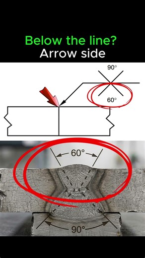 welding symbol easy way to read #welding #tech #drawing