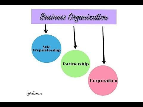 Types/Forms of Business Organization and its Advantages and Disadvantages