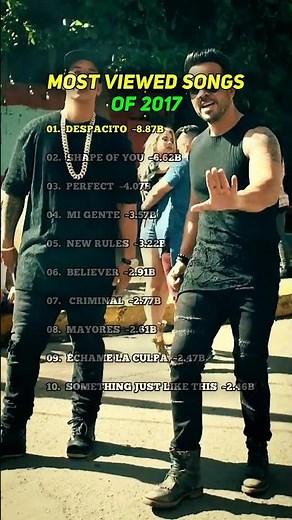 2017’s Most Watched Music Videos 😱🚀