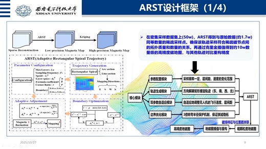 学术报告-磁地图最优稀疏测绘-科教人-科教人-哔哩哔哩视频