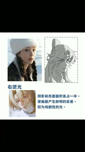 Lighting Study: 6 Essential Techniques #drawing #drawingtutorial #art