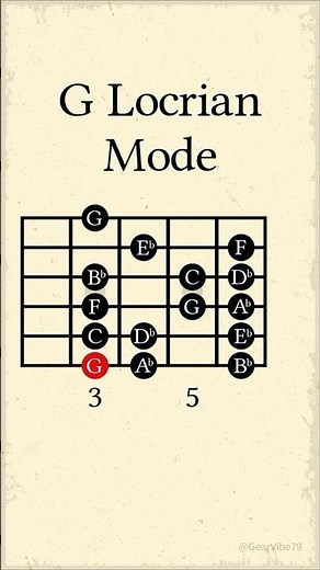 G Locrian Mode #guitarlesson#chorddiagram #guitarist #chords #guitar #notenames