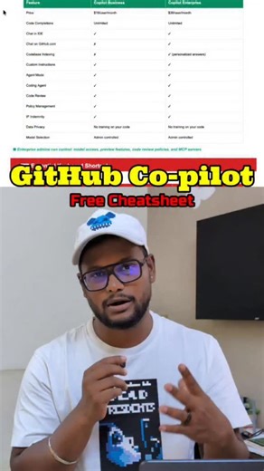 The AI Dude | Comment 'Github' and get this useful cheatsheet if you are working in corporate . . . GITHUB COPILOT, AGENT, COPILOT, MICROSOFT,AGENTIC... | Instagram