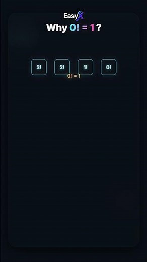 Why 0! = 1 (The Visual Proof!) | This Animation Finally Explains 0! #easyx #code #maths