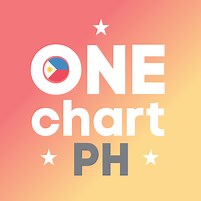One Chart PH 2017 Year-End Countdown
