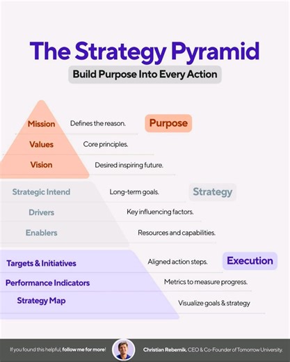 #strategy #pyramids #build #purpose #action #organization #company #employers #employees #workplace #work #jobs #careers | HR & IR Academy