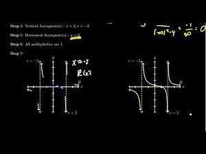 Seven Steps to Graphing Rational Functions