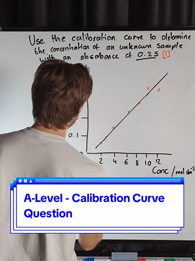 A-Level - Calibration Curve Question #joedoesbiology #alevels #biology #science #myedspace