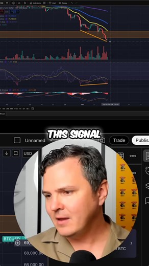 Bitcoin took a dive under $70,000 on Coinbase, sparking concern. But a bullish RSI divergence is forming. Plus, the weekly RSI is officially oversold. Will the 200-week moving average hold? Let's see if we see a bounce soon. #Bitcoin #Crypto #BTC #Coinbase #RSI #Trading | Lark Davis Vault
