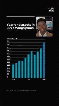 Assets in College Savings Plans Skyrocket—Here’s How to Use Them