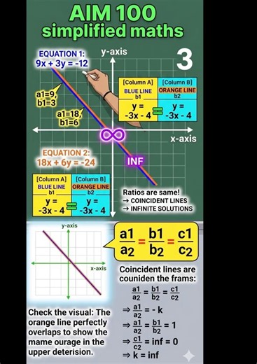 Don't Draw graphs for MCQ use this method Must watch #boardexams #maths # class 10