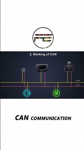 CAN communication working