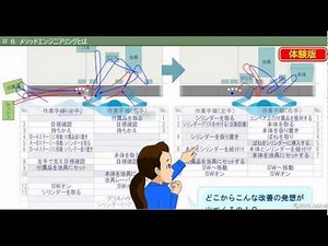 JMAM eラーニング ライブラリ「ＩＥによる現場マネジメント基本コース」