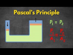 How Hydraulic Lifts Multiply Force – Pascal’s Principle Explained!