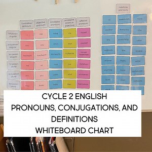 English Whiteboard Chart for Classical Conversations Cycle 2