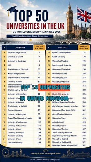 Top 50 Universities in the UK 2026 (QS Rankings) 🇬🇧 | Best UK Universities