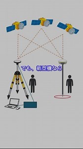 この作業、何人でやると思いますか？【新型GNSS測量機 #3】 #shorts