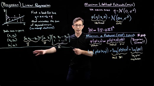 34 Bayesian Linear Regression and Maximum a Posteriori (MAP) Estimate