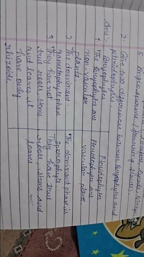 #class11#pseb important topic chapter 3