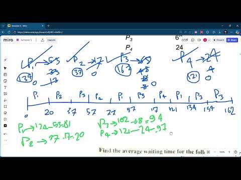 CPU Scheduling Algorithms | Round Robin