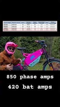 Yli 47 000w piikkitehoa sähköpolkupyörästä uudella ohjaimella