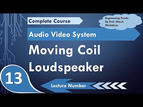 Moving coil Loudspeaker (Basics, Structure, Working, Directivity & Characteristics) Explained