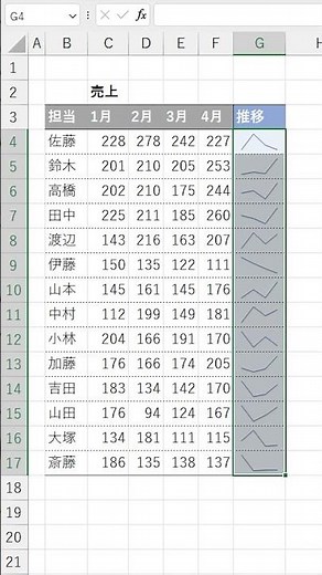 Excel【1分】セル内にミニグラフを作成する方法！