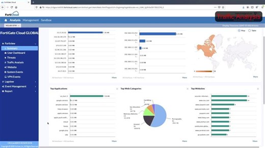 FortiGate Cloud Demo | Cloud Security | Hussar Systems LLC | Fortinet