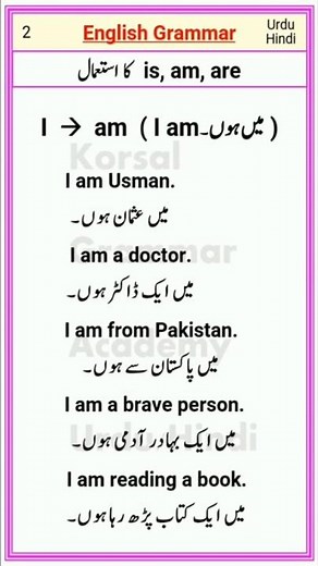 Using I am in English Grammar