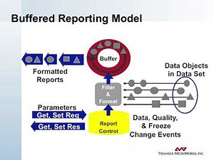 IEC 61850 Overview Part 6 Reporting and Logging