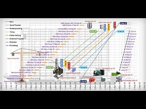 Excel 3D Gantt charts or LOB - What is Line of Balancing ! How to Create Line of Balance with Excel.