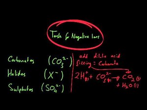 Test for Negative Ions - GCSE AQA Chemistry