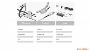 How position encoders convert information | Renishaw India posted on the topic | LinkedIn