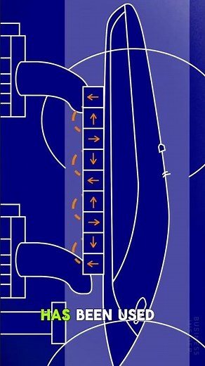 what is hyperloop technology?? how it works. #hyperloop technology #science #simple