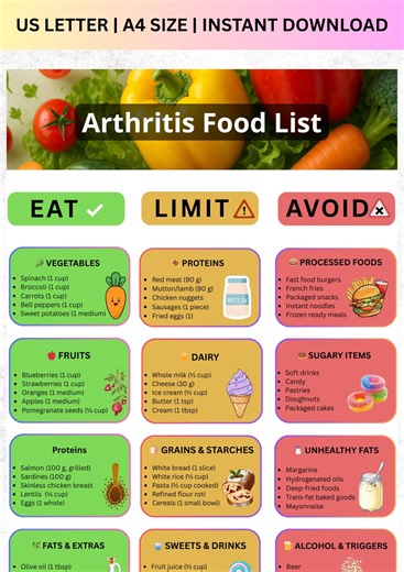 Arthritis Food List Printable | Anti Inflammatory Diet Chart | Joint Pain Relief Guide PDF Instant Download - Etsy